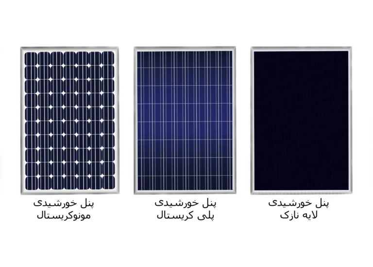Types of Solar Panels and Their Applications