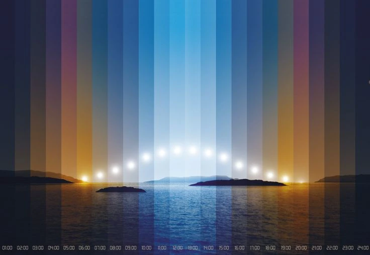 Difference Between Luminous Intensity and Illuminance