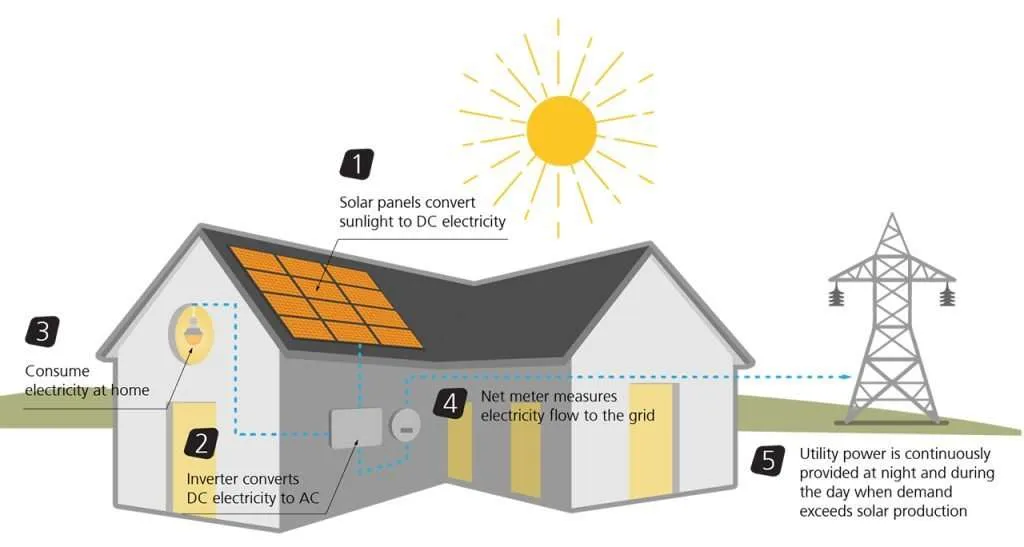 Solar power generation